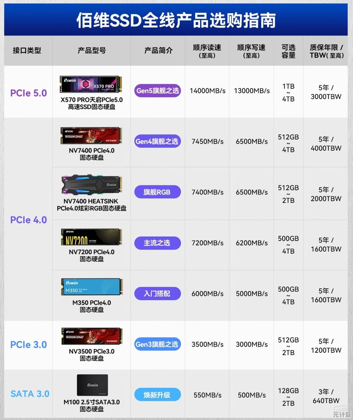 借助固态硬盘天梯图，轻松找到最佳HDD替代存储方案