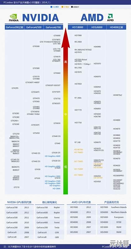 集显与独显性能天梯图：为游戏和设计工作挑选理想显卡指南！