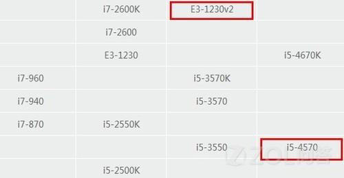 2022年最新至强处理器天梯图：全方位性能对比与选购指南