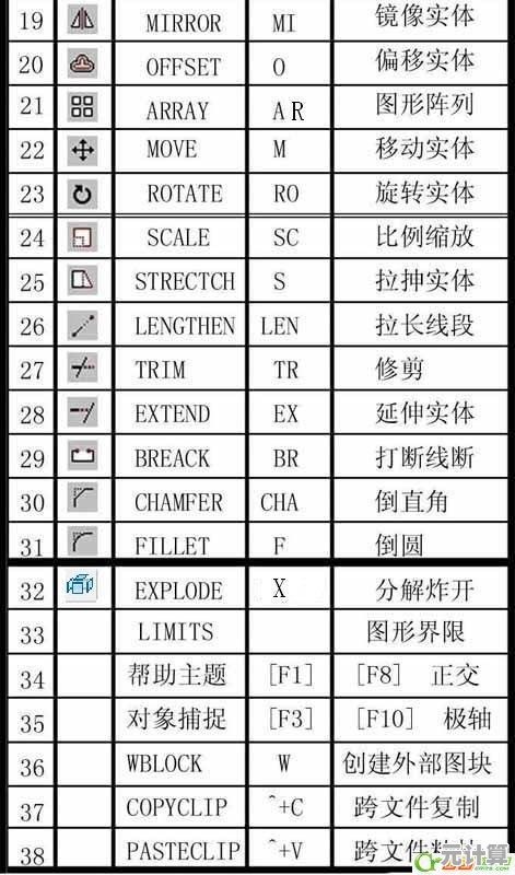 解锁高效绘图秘诀：30个必备CAD快捷键全面解析与应用指南