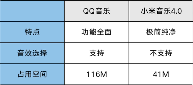 详解2025年QQ音乐安装流程与使用疑难问题处理指南