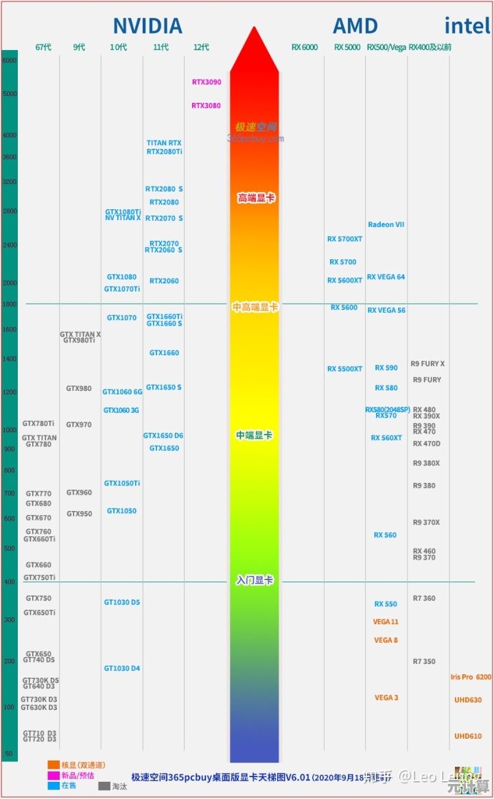 最新移动显卡与处理器天梯榜：2024性能排行及选购策略详解