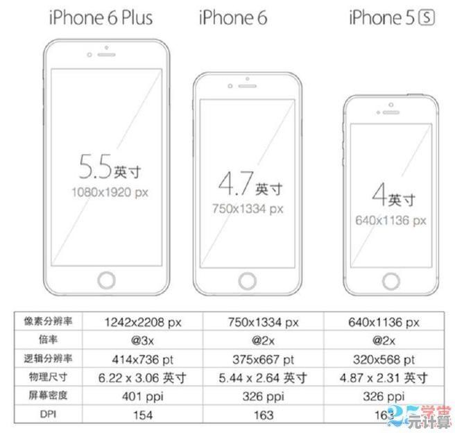 苹果6s尺寸体验：便携机身搭配出色手感，全方位满足用户期待