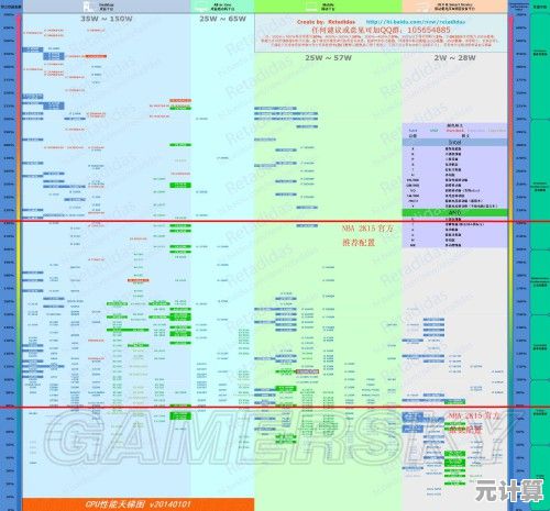 ZOL最新固态硬盘天梯图发布：全面性能评测助你精准选购高性能SSD