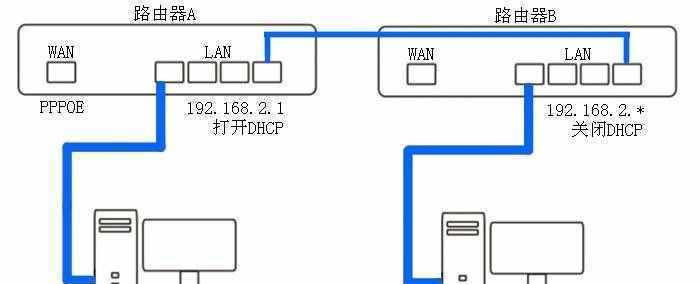 轻松掌握无线路由器设置技巧，打造稳定高速家庭网络环境