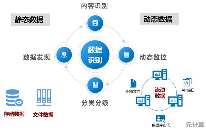 用户数据安全告急！Windows 11系统防护缺陷引发风险预警