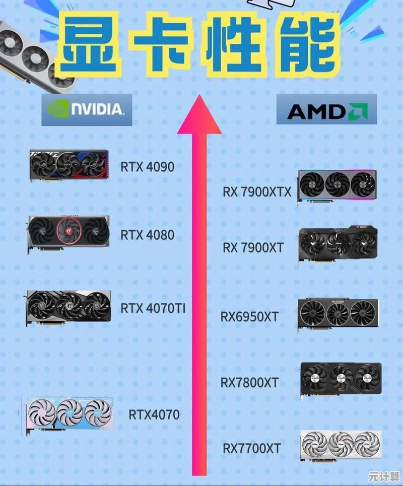 显卡性能排行榜全新解析：天梯图带你了解最新显卡实力