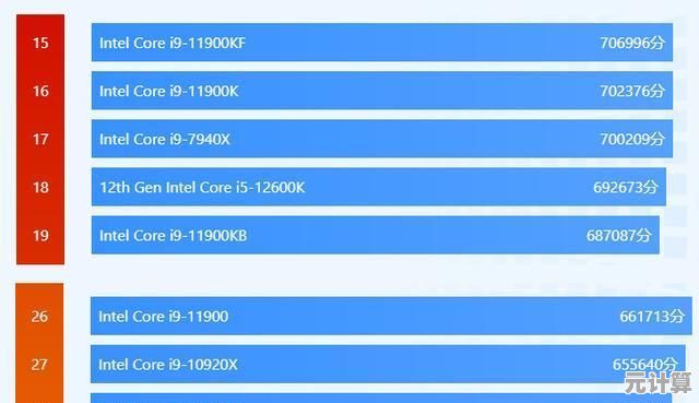 全面剖析2014年三代笔记本CPU天梯图：处理器技术演进与选购指南