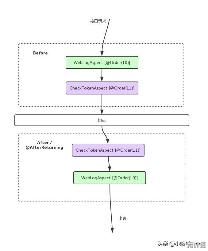 高效使用Boot方式进入Win11系统的完整步骤解析