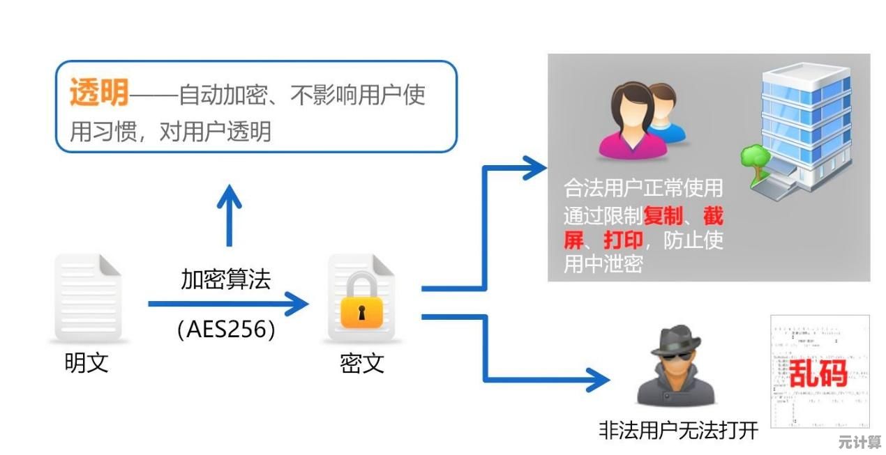 保障隐私安全：掌握文件夹加密的实用方法与步骤