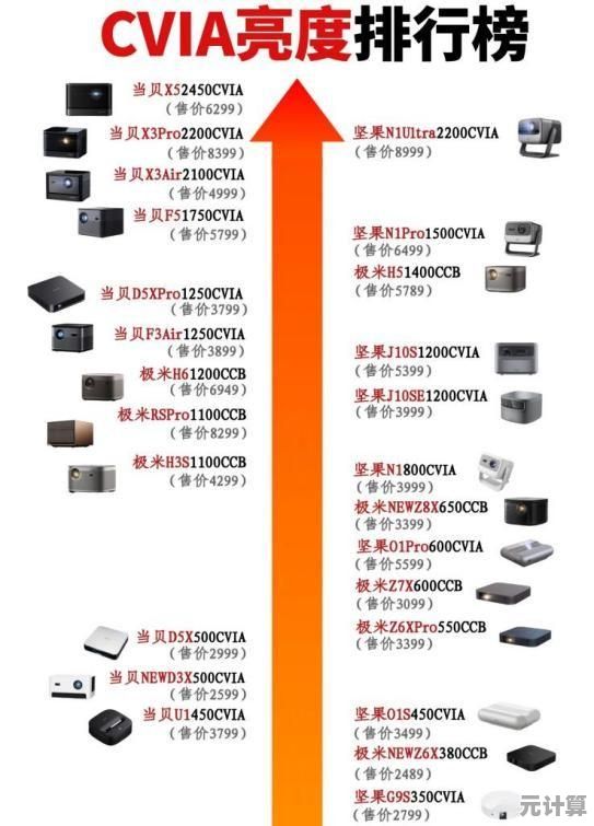 2023年12月移动处理器天梯图更新，多维度性能对比清晰呈现