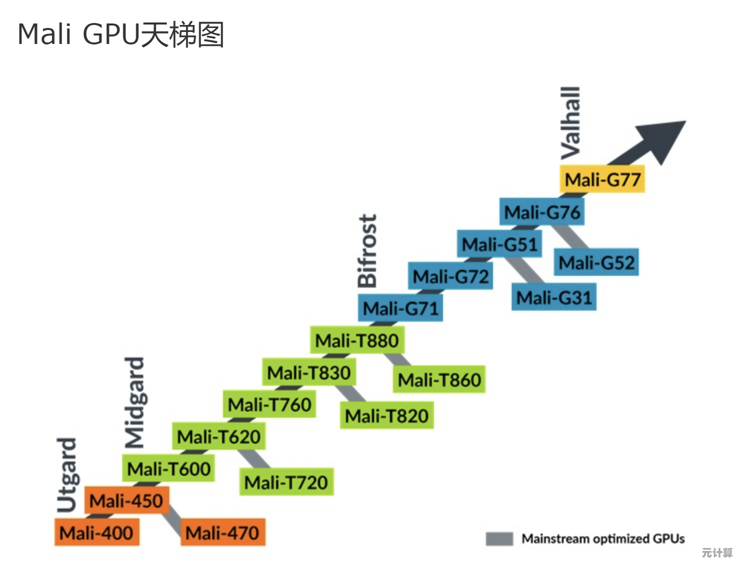 全面移动GPU性能天梯：最新移动芯片图形处理单元横向评测对比