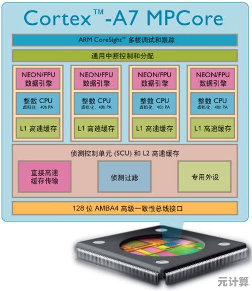 全面对比2018平板处理器：天梯图性能解析与终端设备匹配建议