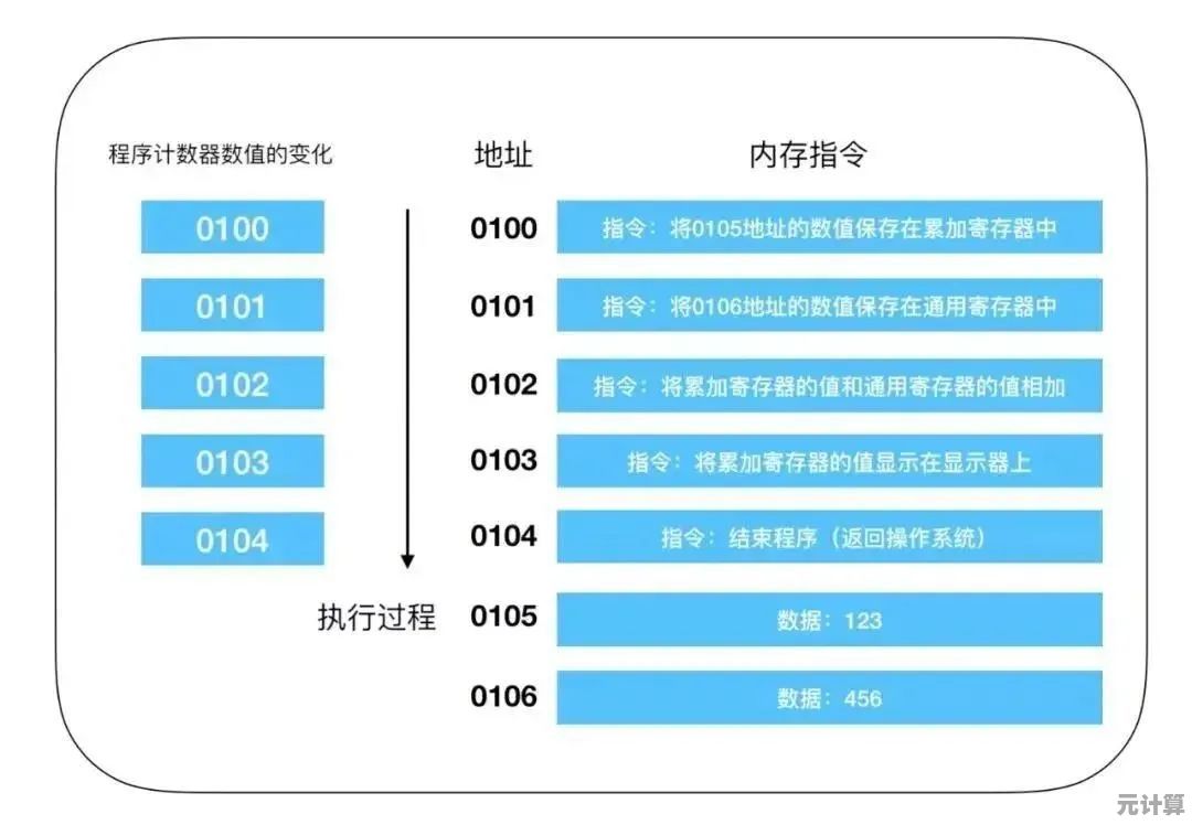 手机CPU性能天梯指南：轻松掌握处理器排行，优化手机选购策略
