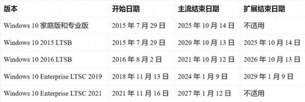 Windows 11 正版软件授权价格及官方购买方式完整指南