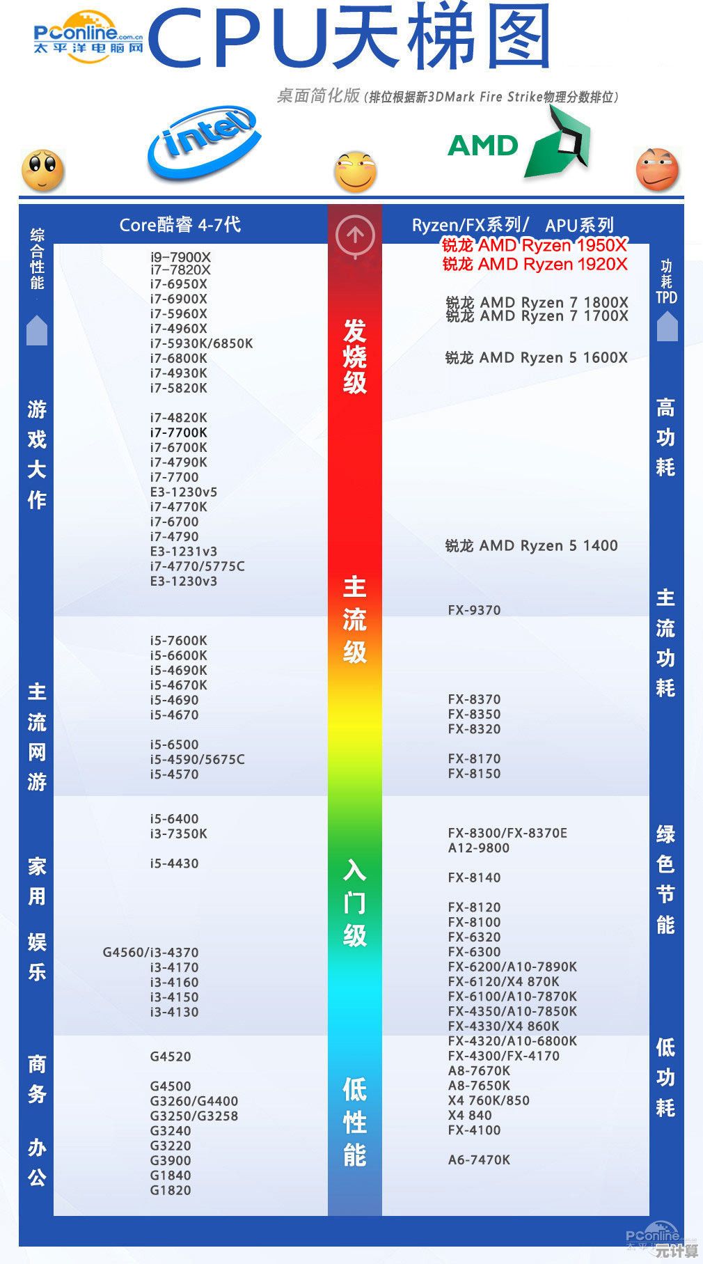 Intel 8代CPU天梯图全面解析：助你精准挑选高性能处理器