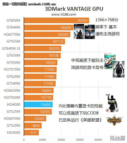2017年笔记本显卡性能全面评测：天梯图助你轻松选购