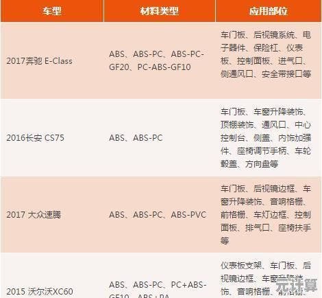 深入探讨ABS塑料：从性能优势到实际应用场景