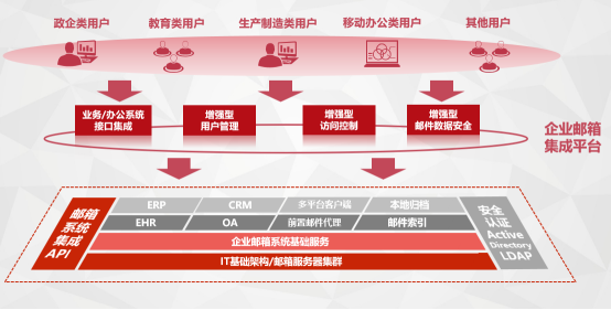 阿里云邮箱解决方案：提升企业邮件处理效率与数据管理便捷性