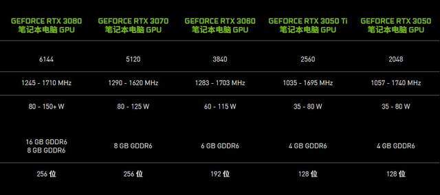 显卡功耗排行榜2022版来了，你的GPU排第几？能耗表现全面解析！