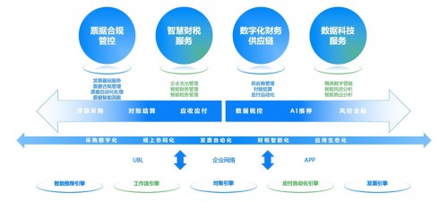 借助财务系统软件优化财务管理流程，自动化数据驱动决策支持