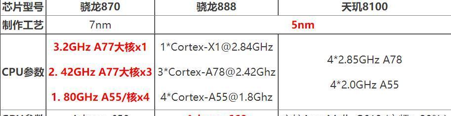 天玑8100天梯图权威发布：探索新一代芯片的性能优势与设计亮点