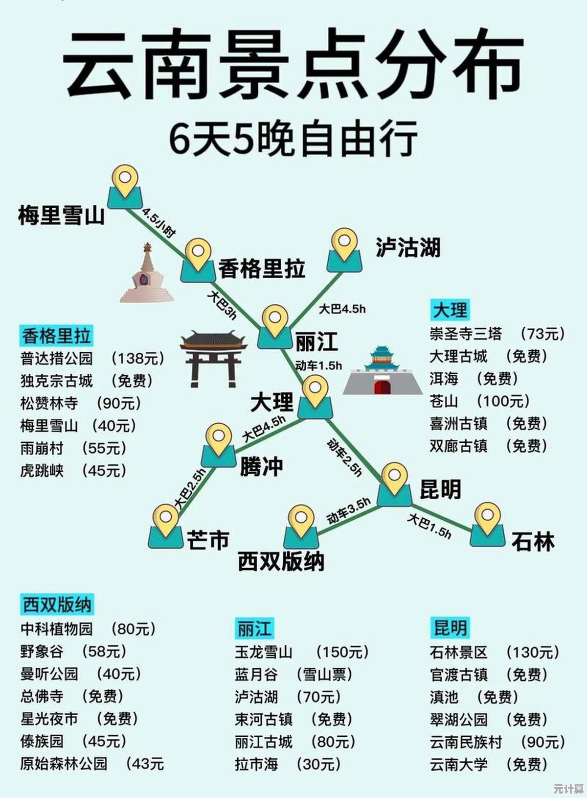 云南内存天梯图：自然奇观与文化秘境的全景探索之旅