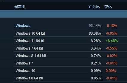 微软Win11系统升级，畅玩模拟人生系列游戏更轻松