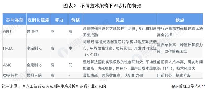 权威机构芯片天梯图深度剖析：中国AI芯片的技术突破与行业前景