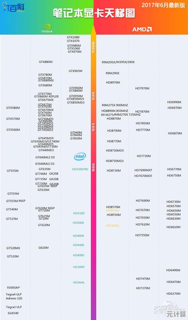 全面解读AMD芯片组天梯图：快速找到理想处理器，优化电脑配置方案