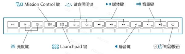 Mac快捷键终极指南：解锁流畅操作，办公效率翻倍提升！