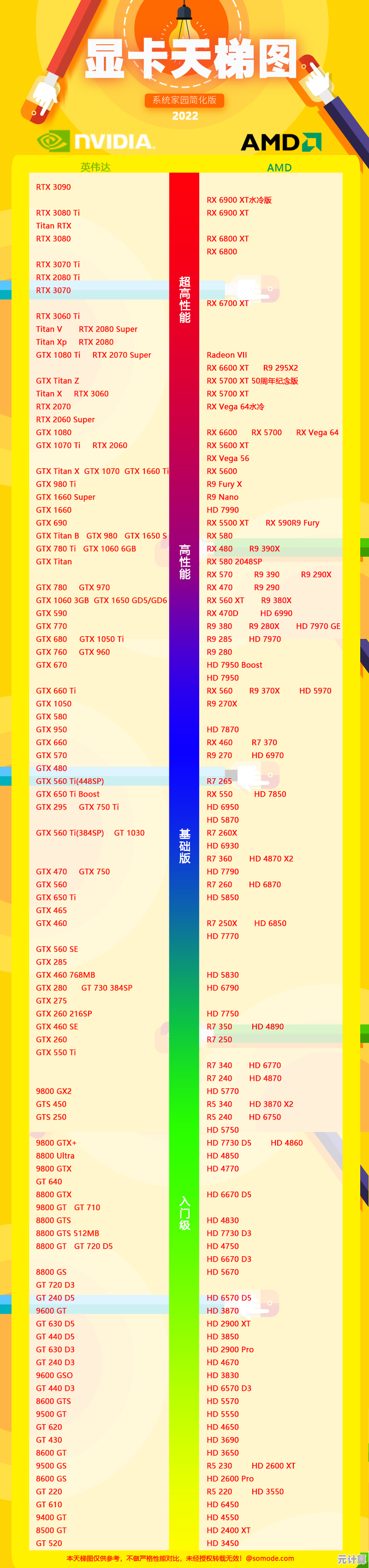 全新显卡天梯图2022版：硬件升级显著，畅享顶级游戏效果