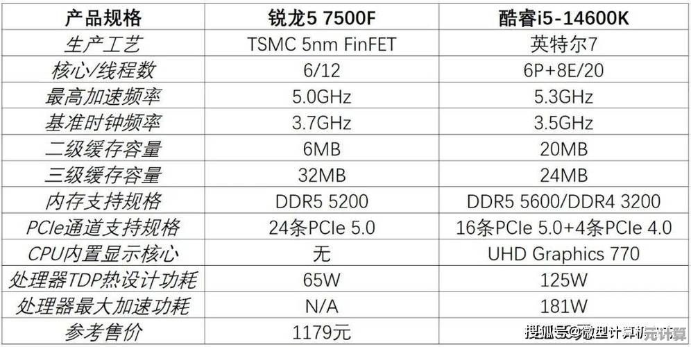 i5 6500核显性能天梯图详解：轻松看懂数据，聪明选配置！
