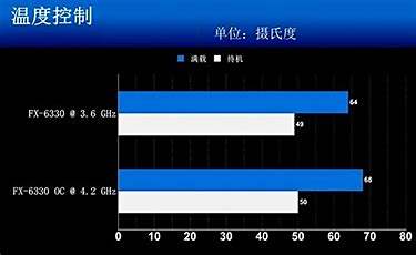 了解笔记本CPU适宜温度，保障设备稳定运行