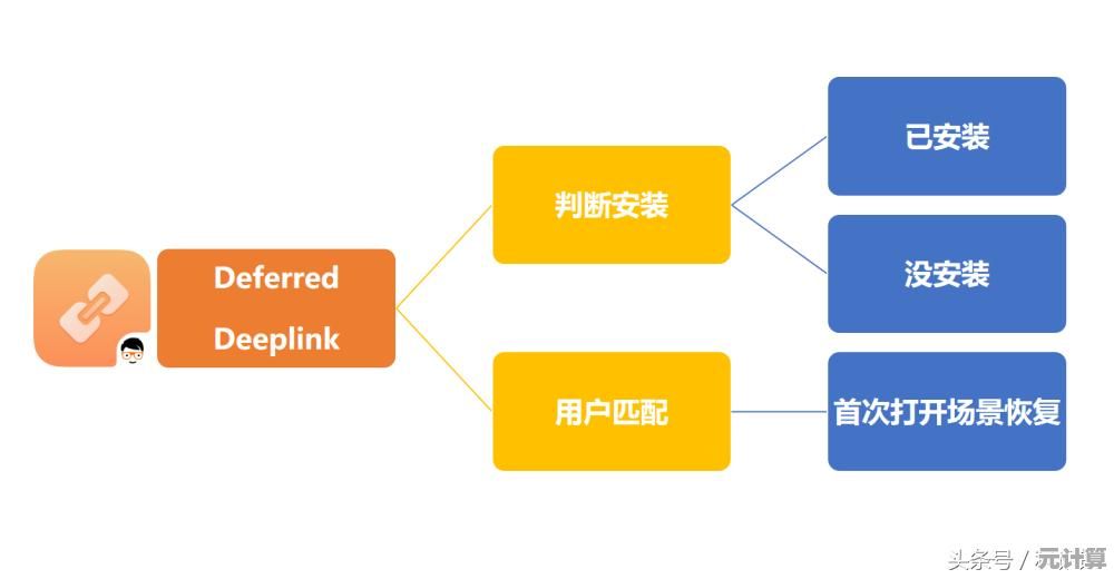 AppStore热门应用下载推荐：探索最新实用工具与娱乐精选