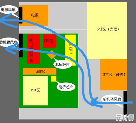 揭秘南桥芯片：驱动现代计算世界的核心枢纽