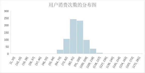 掌握Excel直方图，直观展示数据趋势，助力精准挖掘信息价值