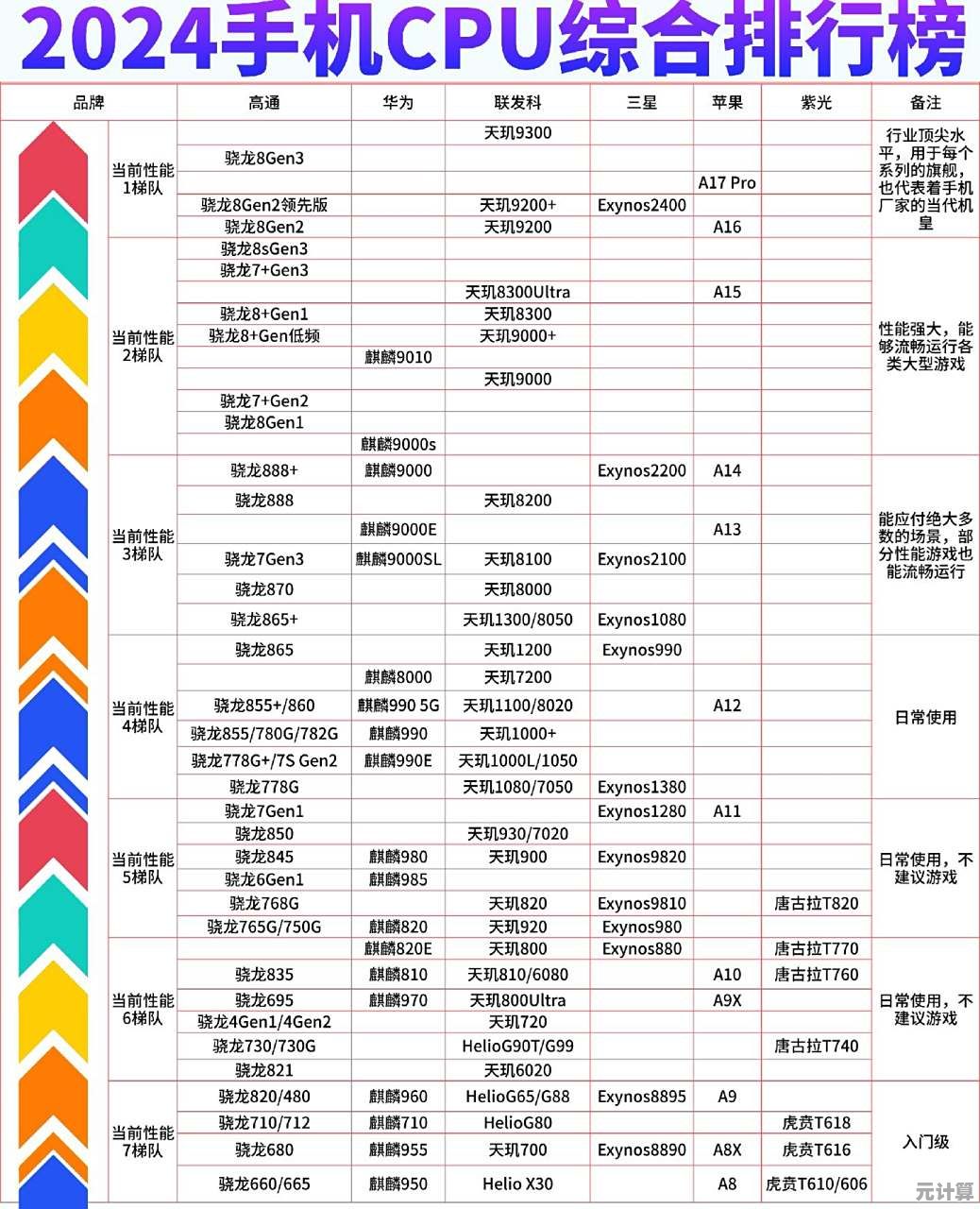 掌握手机CPU天梯图对比与屏幕故障修复实用指南