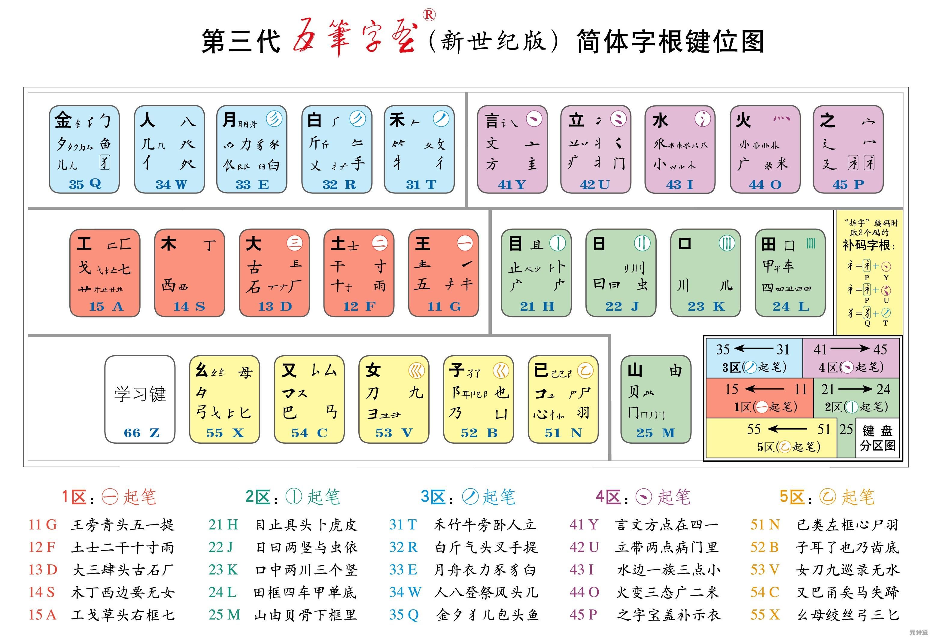 极点五笔输入法：高效打字新选择，让文字输入变得简单快捷！