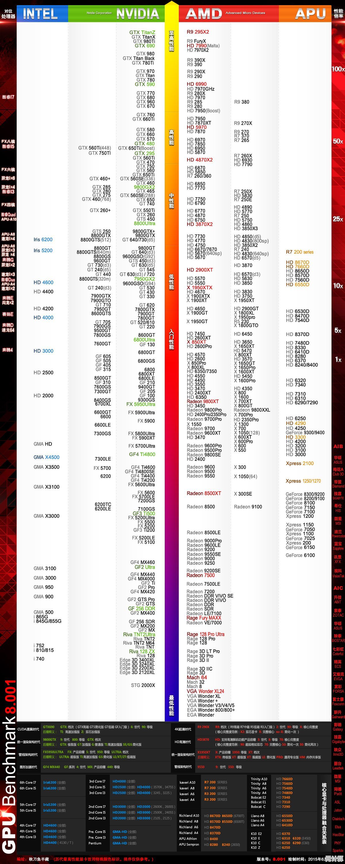 2015年显卡性能天梯图：全面解析各型号表现与排名