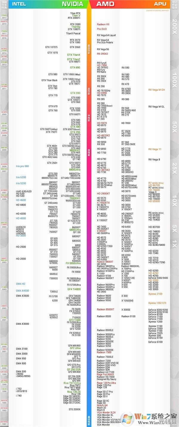 英特尔核显性能天梯图：全方位评测与配置指南，轻松优选集成显卡！