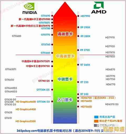 苹果M1内存天梯图揭秘:如何重新定义芯片性能与能效标准 苹果M1内存天梯图揭秘:如何重新定义芯片性能与能效标准