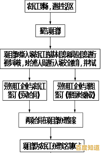 企业信息防护中[管理员密码]的关键作用与实施要点