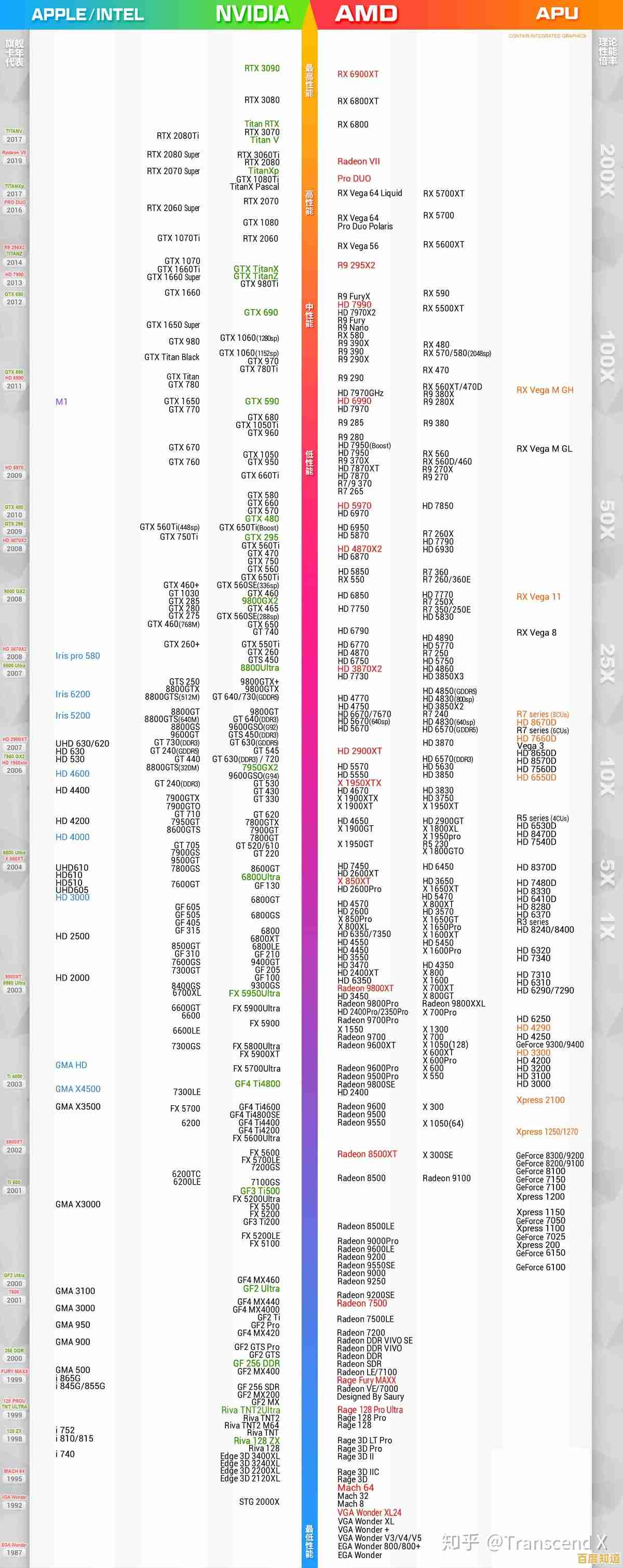 最新核显集显天梯图发布：精准对比性能，轻松选配高效显卡方案！