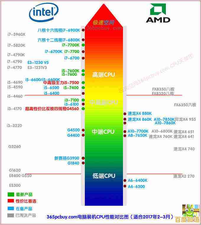 最新核显集显天梯图发布：精准对比性能，轻松选配高效显卡方案！