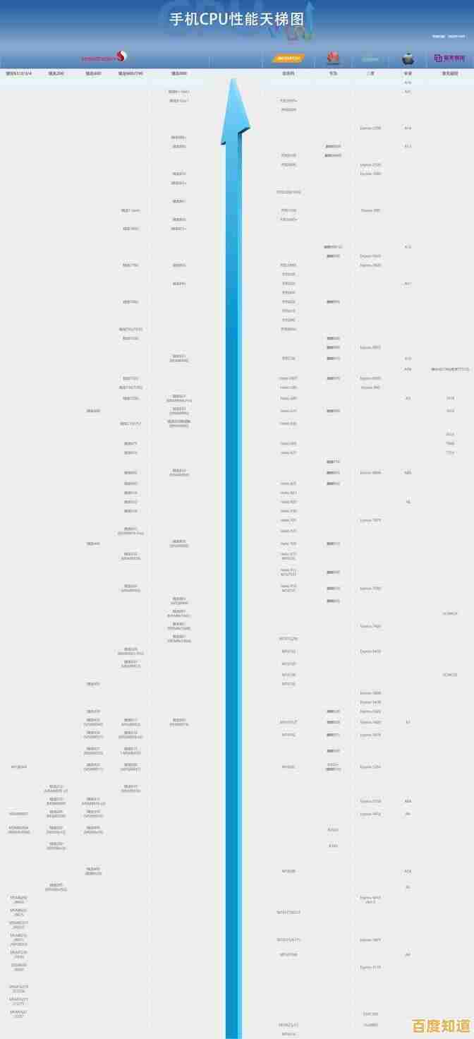 探索天玑800天梯图:性能飞跃开启智能设备新篇章! 探索天玑800天梯图:性能飞跃开启智能设备新篇章!