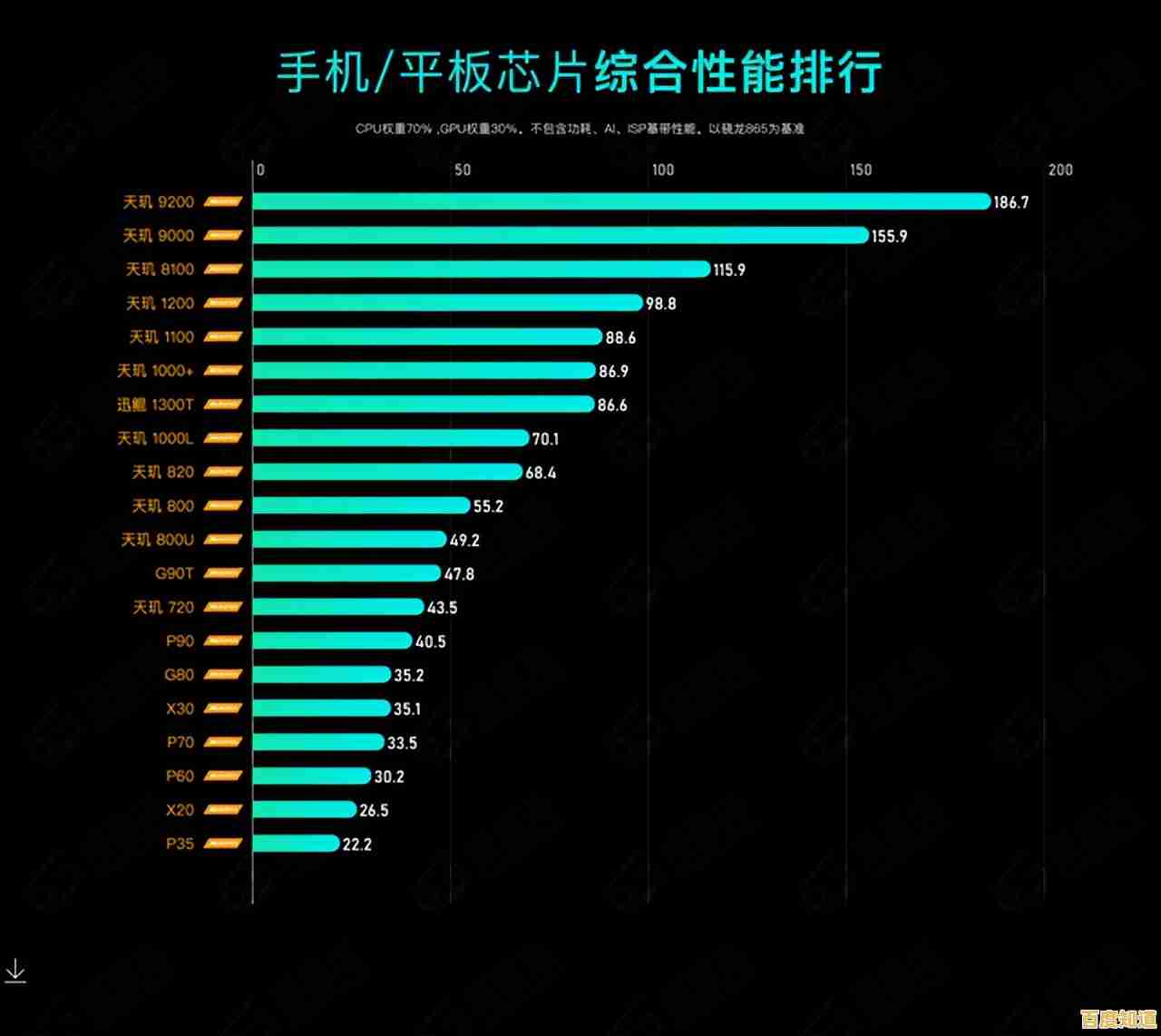中关村移动CPU天梯图：全面解析处理器性能，助你精准挑选高性能手机