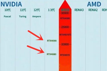 全面揭示显卡性能排行！2023核显天梯图最新发布与深度解析