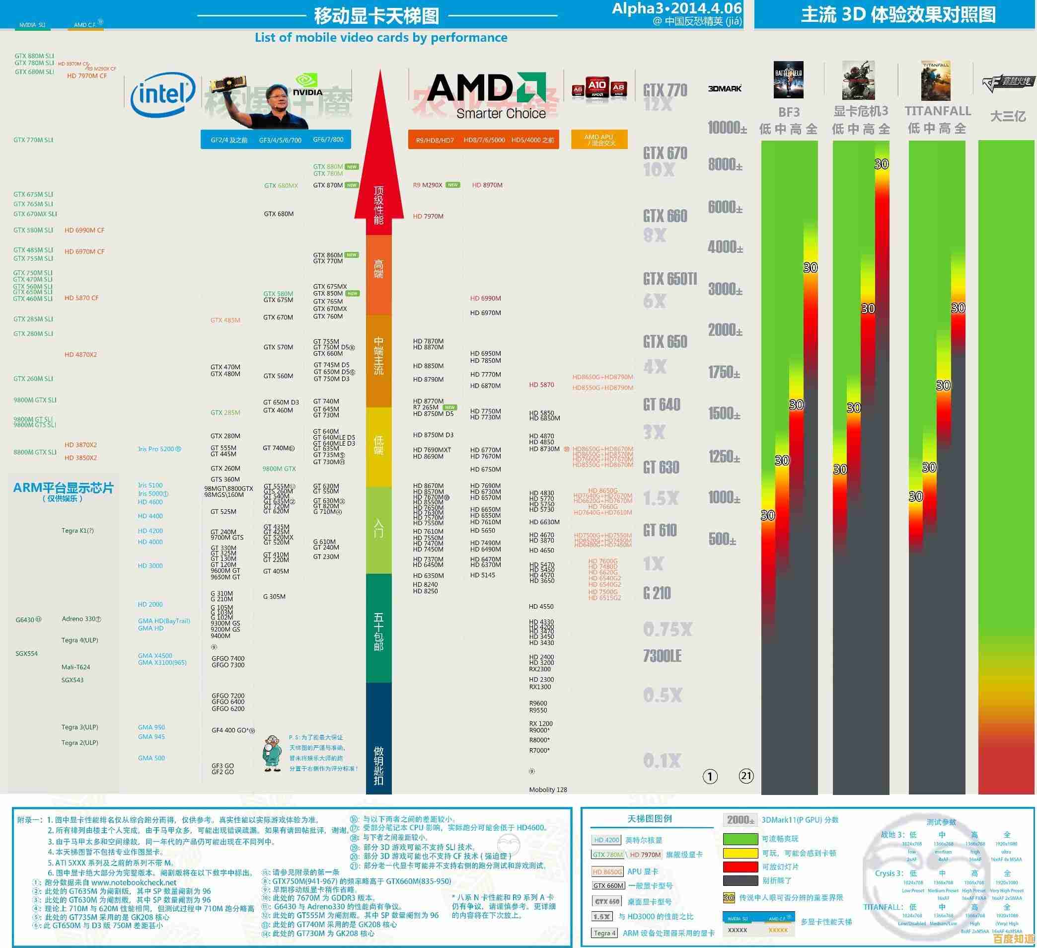 小鱼教您如何辨别显卡性能，轻松判断电脑显卡好坏