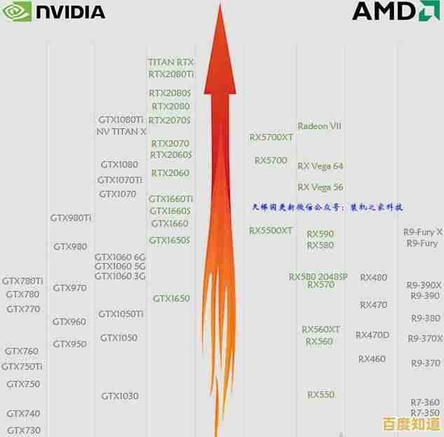小鱼教您如何辨别显卡性能，轻松判断电脑显卡好坏